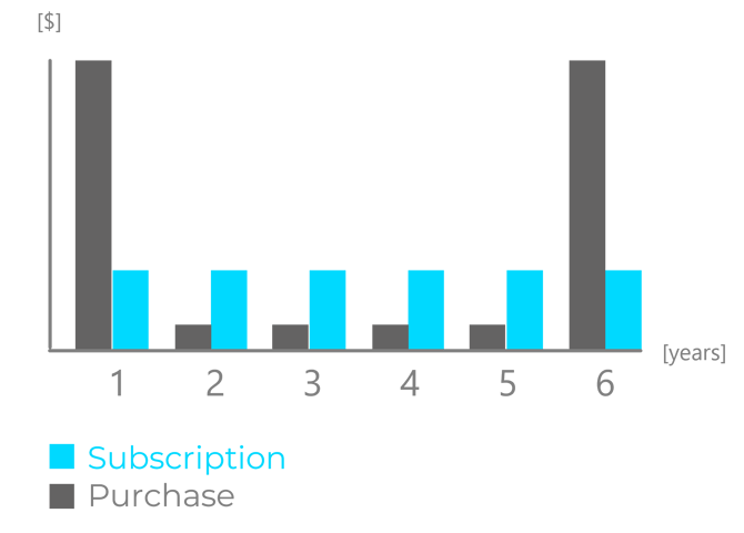 2026-01 Sub. Vs. Purchase-1