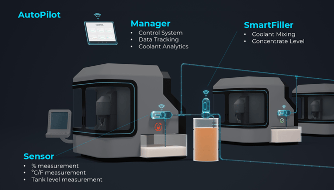 AUTOPILOT-Overview-en