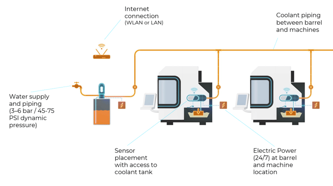 What youll need on-site-overview