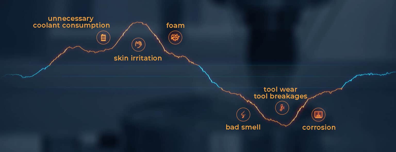 problems with unstable coolant