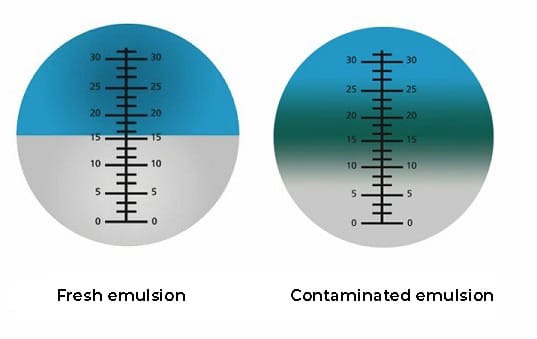 Differences between fresh emulsion and contaminated emulsion